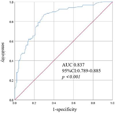 Clinical factors associated with invasive pulmonary aspergillosis in patients with severe fever with thrombocytopenia syndrome: analysis of a 6-year clinical experience